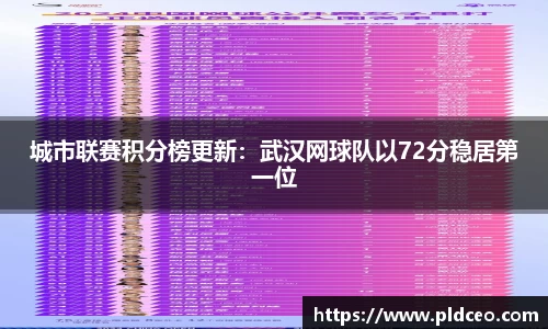 城市联赛积分榜更新：武汉网球队以72分稳居第一位