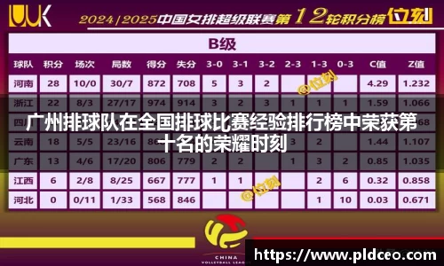 广州排球队在全国排球比赛经验排行榜中荣获第十名的荣耀时刻